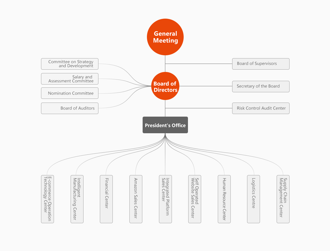 公司組織結(jié)構(gòu).jpg
